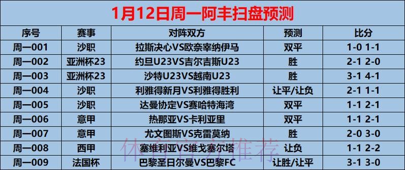 1/12周一赛事前瞻:法国杯:巴黎圣日耳曼VS巴黎FC(内附9场预测) 1/12周一赛事前瞻:法国杯:巴黎圣日耳曼VS巴黎FC(内附9场预测)